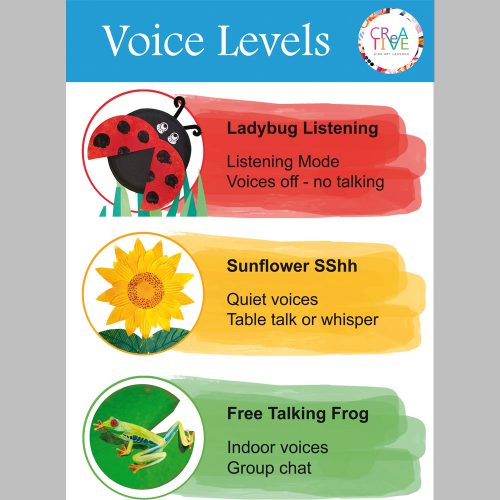 Noise Level Poster | Creative Kids Art Lessons