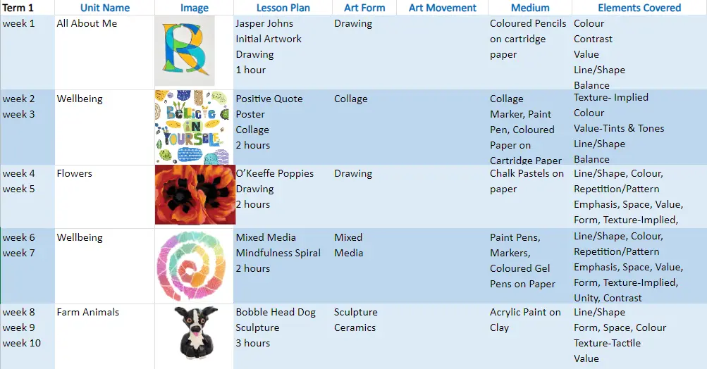 Image of M & E Curriculum Planner